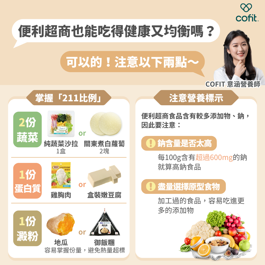掌握兩要點,超商也能均衡營養! 掌握兩要點,超商也能均衡營養!