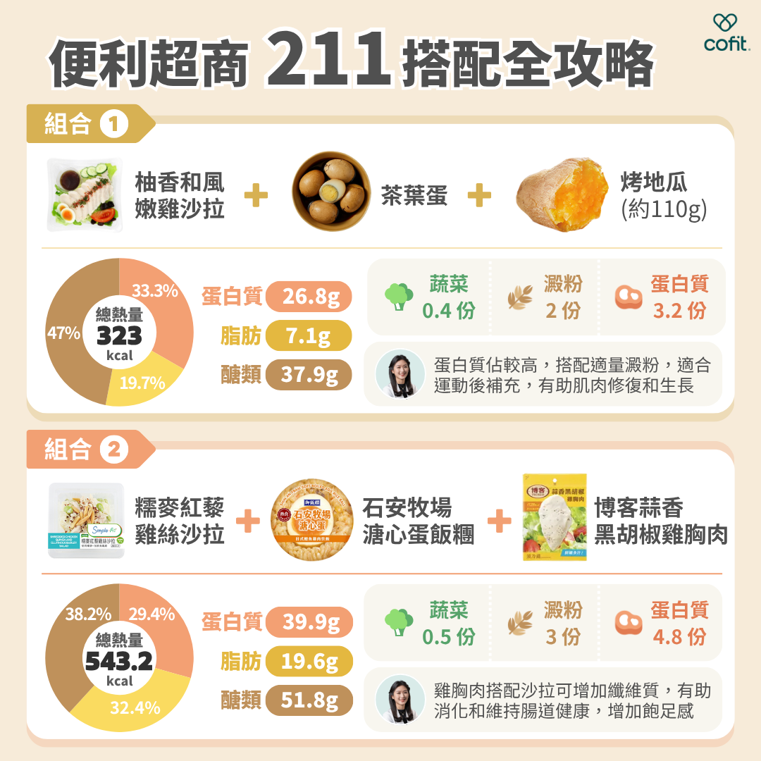 7-11兩款211組合公式 7-11兩款211組合公式