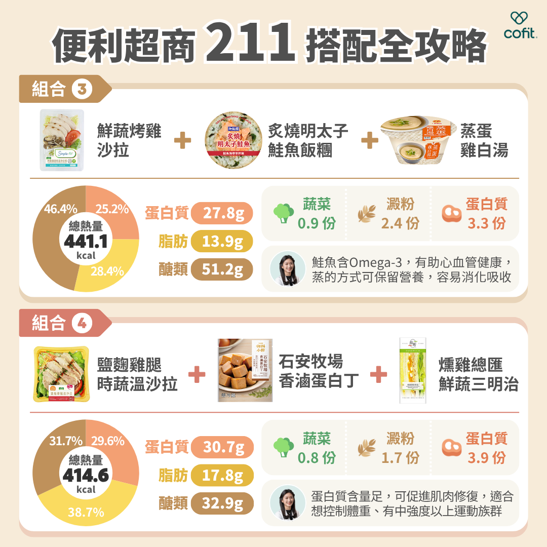 7-11兩款211組合公式 7-11兩款211組合公式