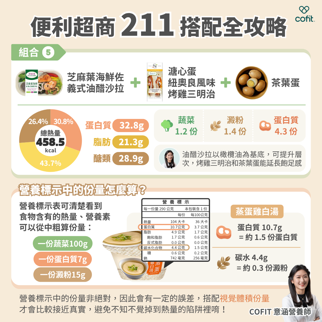 7-11 211組合公式+營養標示如何看 7-11 211組合公式+營養標示如何看
