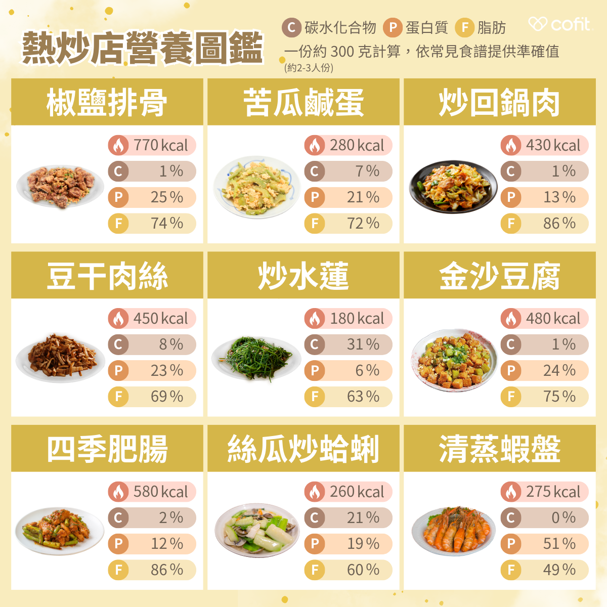 常見的熱炒店料理營養圖鑑 常見的熱炒店料理營養圖鑑
