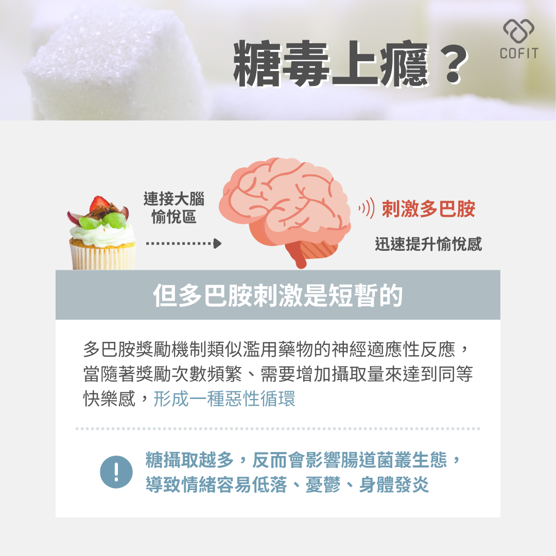 為了維持「糖」帶來的愉悅感，會容易使人攝取更多、頻率增加，最後造成負面效果。