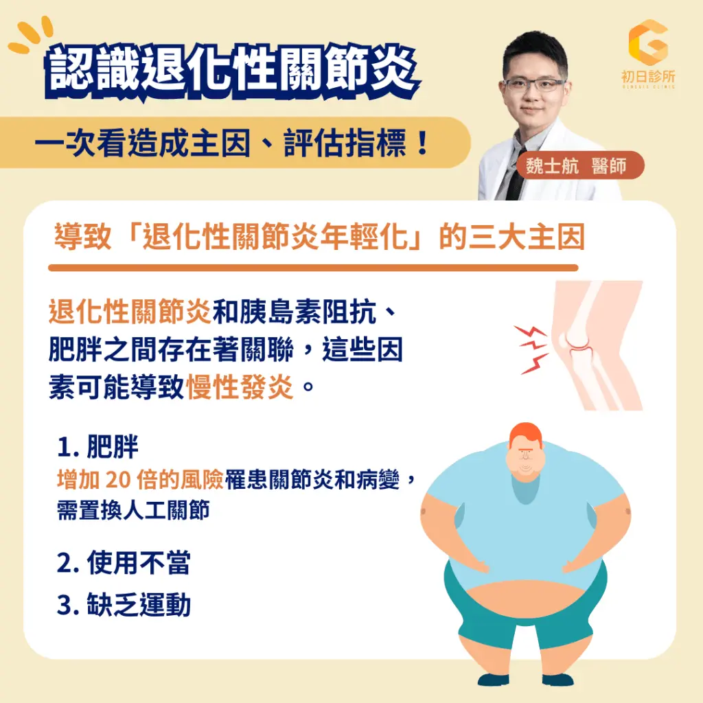 退化性關節炎年輕化三大主因 退化性關節炎年輕化三大主因