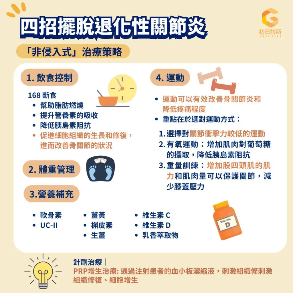 4大緩解退化性關節炎的方法