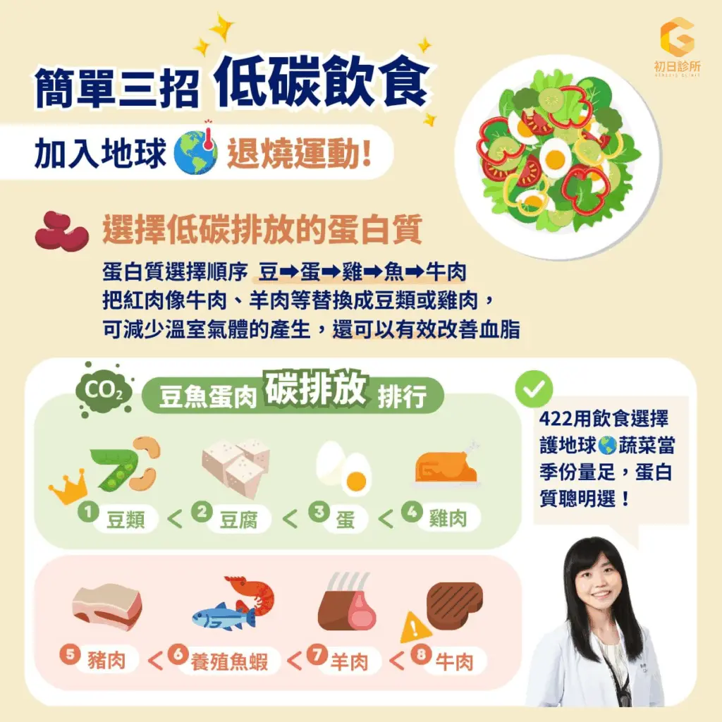 低碳飲食